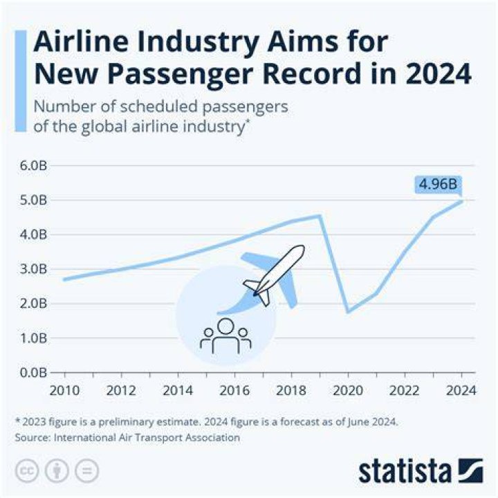 Airline Passenger
