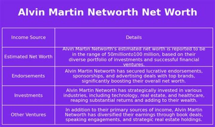 Alvin Ganzer Net Worth