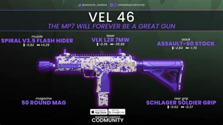 Best VEL 46 (MP7) Loadout in Warzone and Modern Warfare 3
