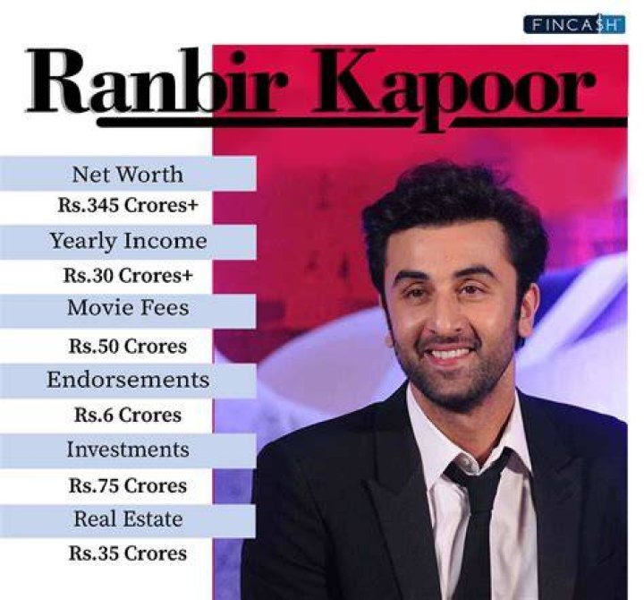 B.N. Reddi Net Worth