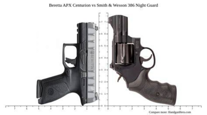 Centurion S&L Night Guard