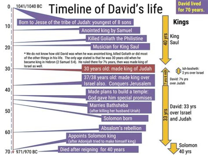 David (12 years)