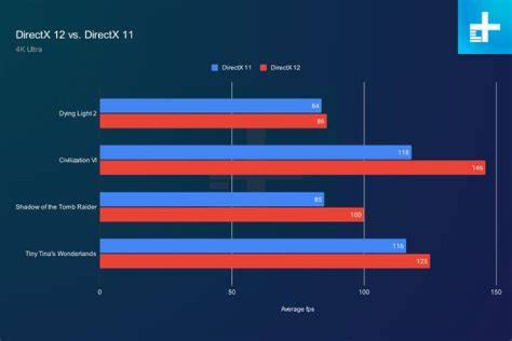 DX11 vs. DX12 in Ready or Not: Choosing the Best Game Modes - SarkariResult