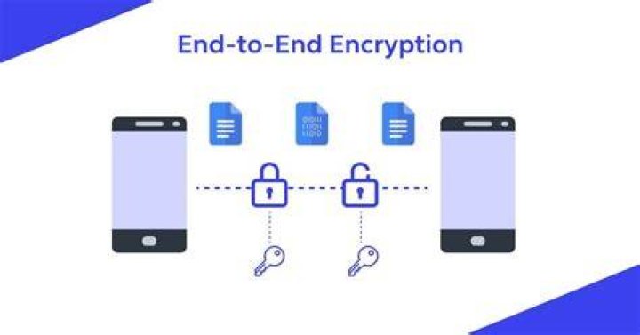 End-to-End Encryption Messenger