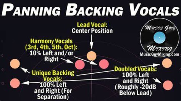 Herself - Backing Vocals