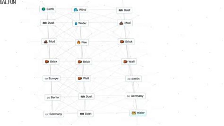 How to Make Germany in Infinite Craft? An Elements Guide