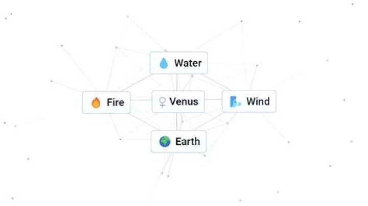 Infinite Craft: Acquiring Venus