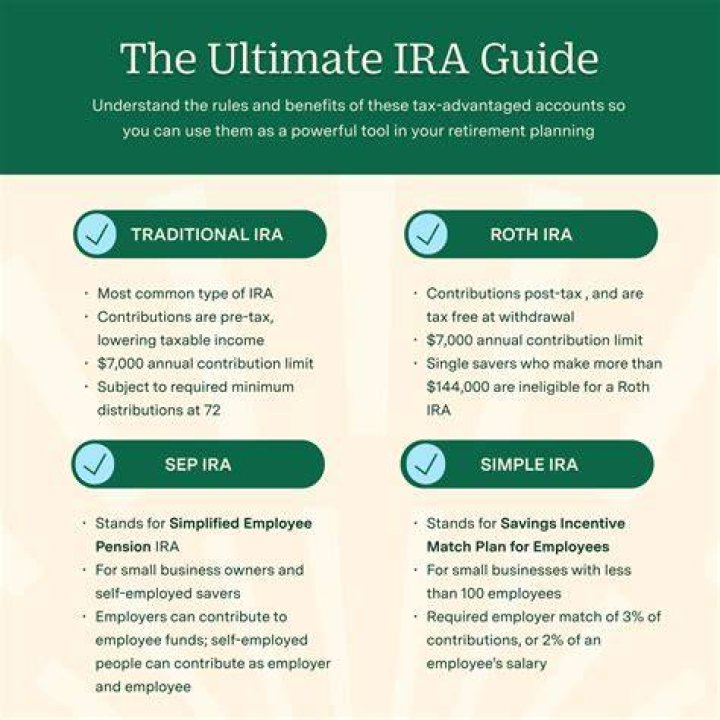 Ira