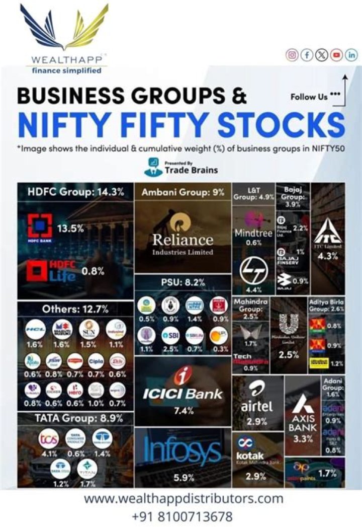 Jayanta Mukherjee Net Worth