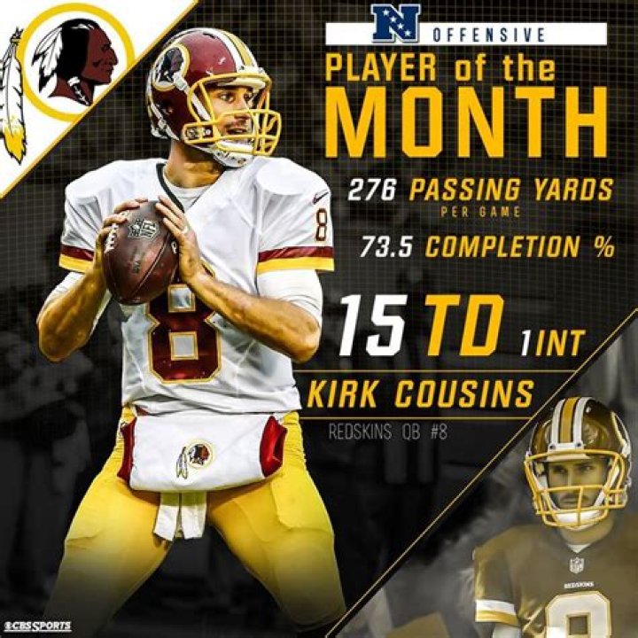 KIRK Cousins NFL Player - Net Worth