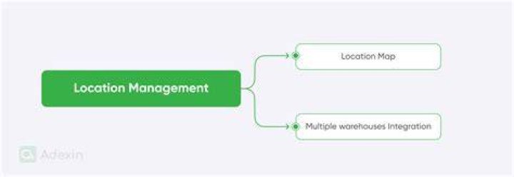 Location Management