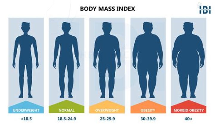 Overweight Man