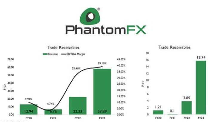Phantom Digital Effects Q3 Result 2024: Date and Time, Share Price and Target