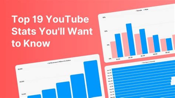 Sarinha video statistics