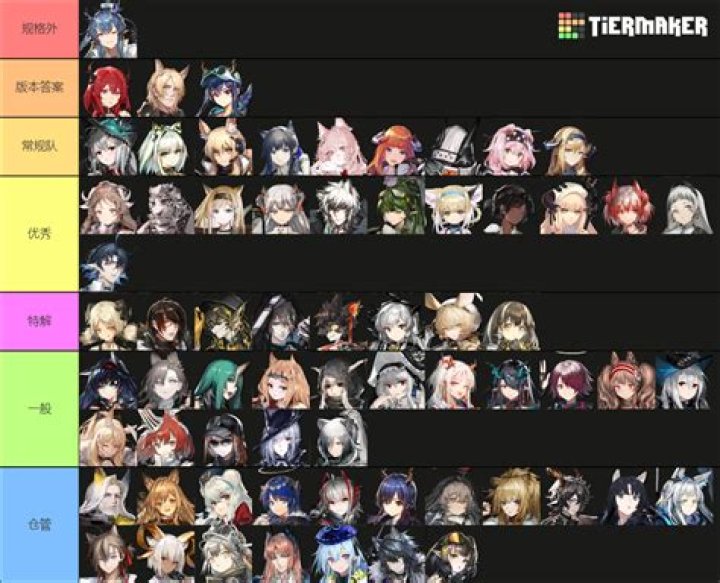 The Arknights Tier List for January 2024