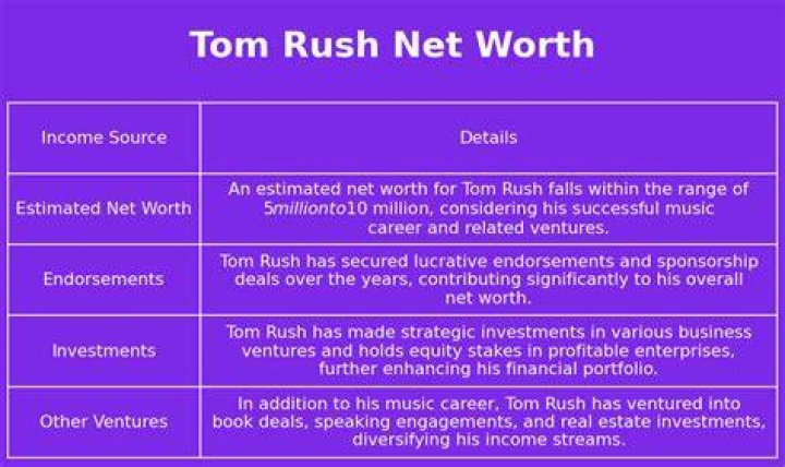 Tom Rush Net Worth