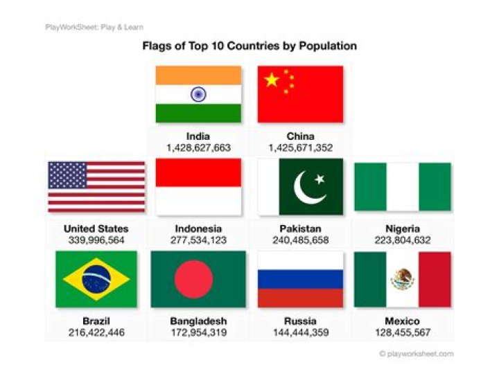 Top 10 Countries With the Most Nobel Prize Winners