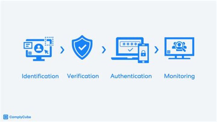 Troubleshooting the Identity Verification Process on PrizePicks